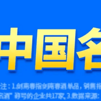 剑南春携手曼城拜年