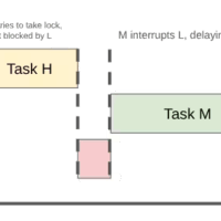 安卓17优化线程提升流畅度