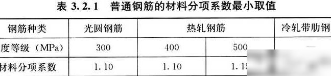 钢筋性能与连接强度要求