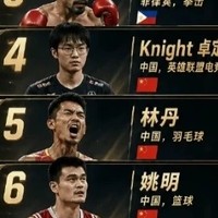 21世纪亚洲十大运动员评选