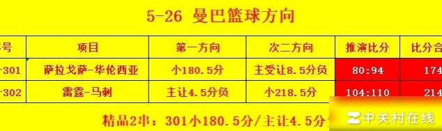 曼巴今日篮球数据亮眼