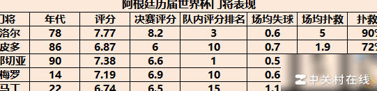 阿根廷五次世界杯决赛门将表现排行