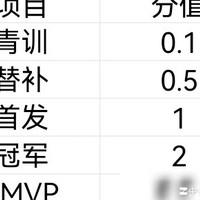 王者荣耀KPL狼队族谱
