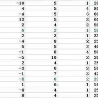 科比第四节关键球命中率为何低于队友？