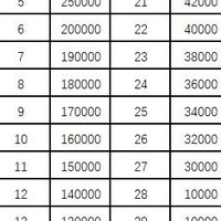PGC奖金分布理想方案