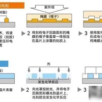佳能加码纳米压印技术