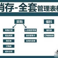 向Excel模板写入数据