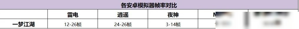 安卓模拟器性能对比排行