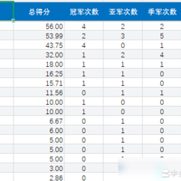 绝地求生PCL战队与选手排名回顾