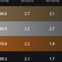 EDG双核发力，Longskr复出冲击冠军