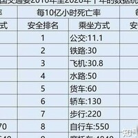 飞机真的比步行更安全吗？