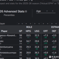 EPM数据与联盟五绝