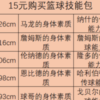 15元打造篮球技能，成就非凡球员