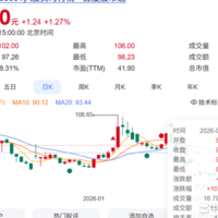 长春高新儿童新药引热议
