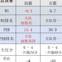 詹姆斯数据与输球关系探析