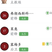 C罗全场高光，评分却逊于拉莫斯？