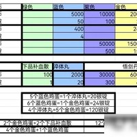 商人交易实用指南