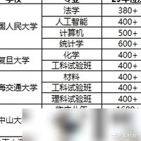 广东高分考生择校难题