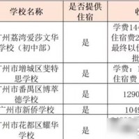 广州贵族学校收费水平如何？