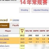 乐福14年高阶数据真比詹？