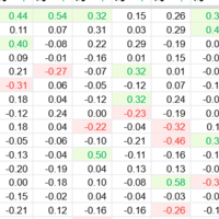 PGS3圈运数据，DNS垫底，VP EA争前二
