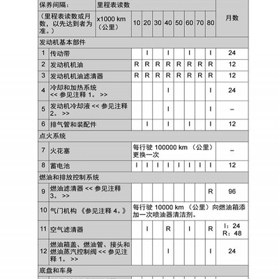 10万公里丰田RAV4防冻液需更换吗？