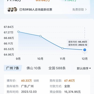 奔驰GLE全款落地73万，价格合理吗？