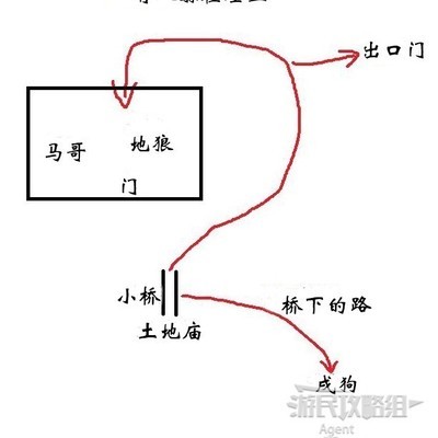 沙国三王子支线任务如何触发及位置线索？