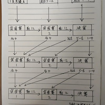 PGC巅峰对决，绝地求生电竞盛宴