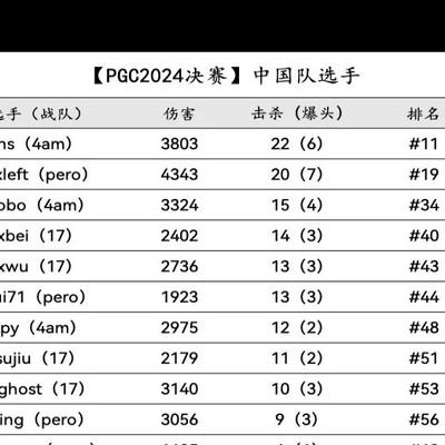 4AM重组无果，粉丝期待破灭，130选手转会流言四起