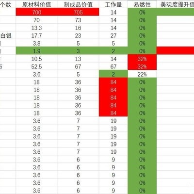 《环世界》地板选择指南，材质属性详解及影响因素？