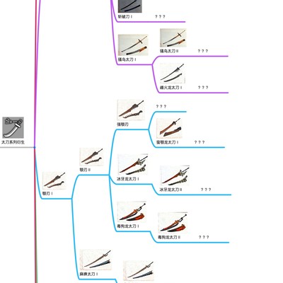 《怪物猎人崛起》太刀衍生武器详解，种类全览及制造指南？
