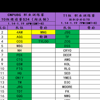 绝地求生T0组S24-DAY3邀请赛战况分析