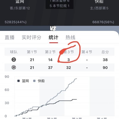 NBA低分奇观，67分之战，见所未见