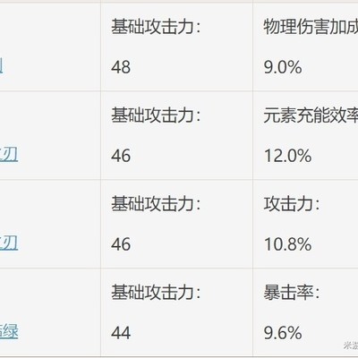 磐岩结绿，最优角色搭配与低暴击环境下的生存策略？