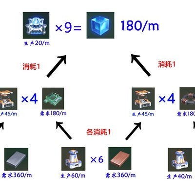 新手指南，电磁矩阵量化生产详解，1电板1线圈够吗？