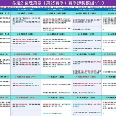 《命运2》怨魂赛季，勇士武器如何克制超载与屏障？