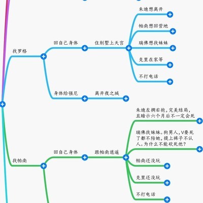 《赛博朋克2077》全结局详解，细节解析与路线汇总？