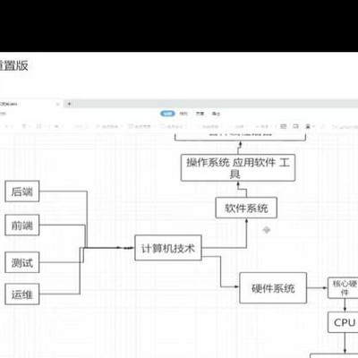 如何通过观看服务器开发教程视频来提升我的编程技能？