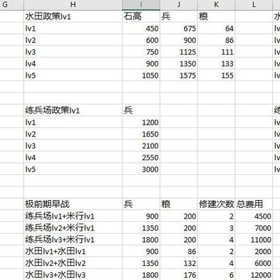 水田与练兵场米行，种田效率实测比较？