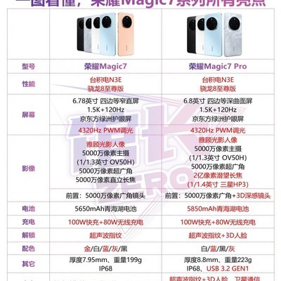 小米15卫星通讯与IP69缺失，为何设计取舍