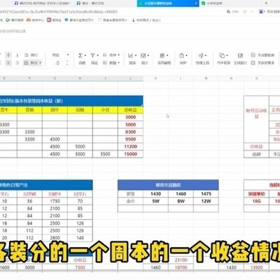 新梦幻版本《命运方舟》各装等周本收益详解，你期待吗？