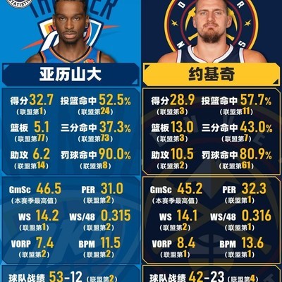 本赛季MVP，鸭梨与五花，理性评析谁更胜一筹？