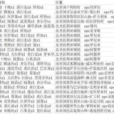 《刀剑神域》食物制作位置大全，材料与效果详解？