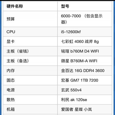 618前还是现在？理智选择，电脑配件组装时机探讨