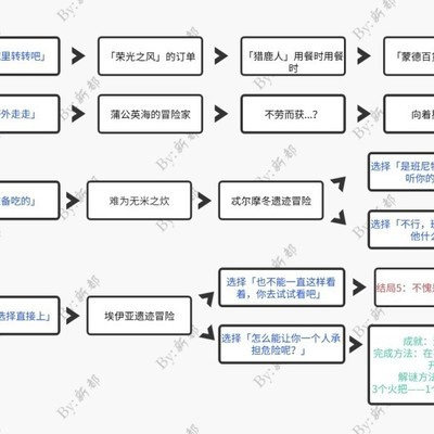 班尼特原神邀约步骤图图片