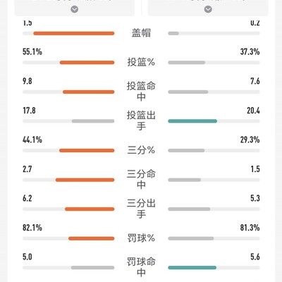 篮球巨星风采，定义真正的超级明星