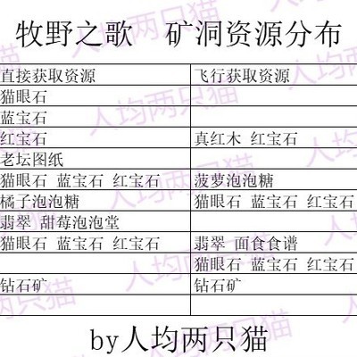 矿洞资源分布，《牧野之歌》层数详解？