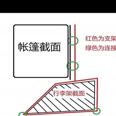 豹5车主，无需横杆的侧帐安装方案，大家感兴趣吗？