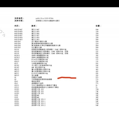 奔驰C级W205前后排点烟器保险丝独立吗？